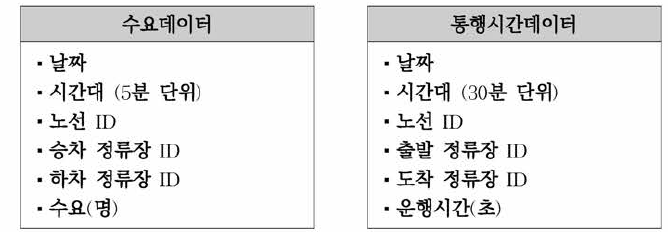 기본 테이블 구조