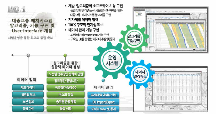 시스템 목표 구성도