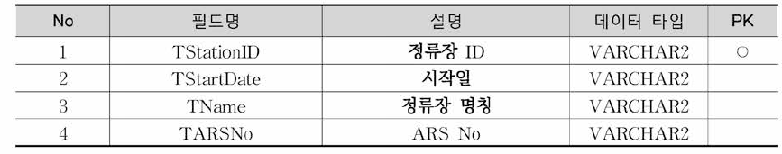 KSCCBusStation 테이블 정의