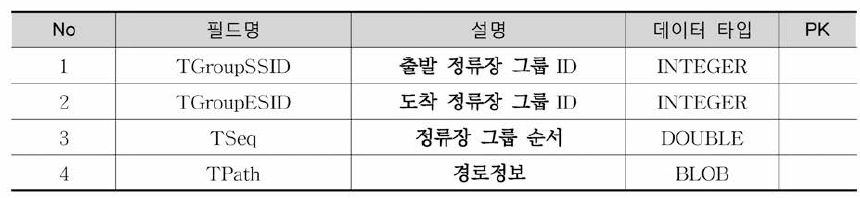 TrModelPath 테이블 정의