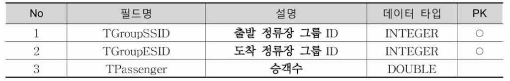 TrResultOD 테이블 정의