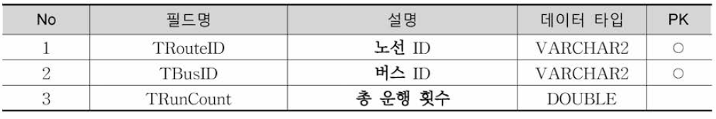 TrResultBusRunCount 테이블 정의