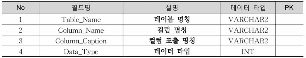 TxMapTableColumns 테이블 정의