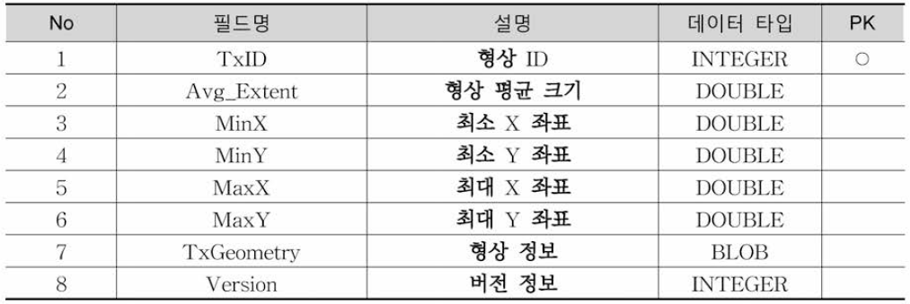 TxShp_RailLink 테이블 정의