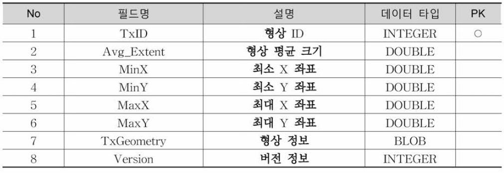 TxShp.RailStation 테이블 정의