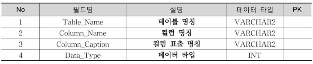 TxMapTableColumns 테이블 정의