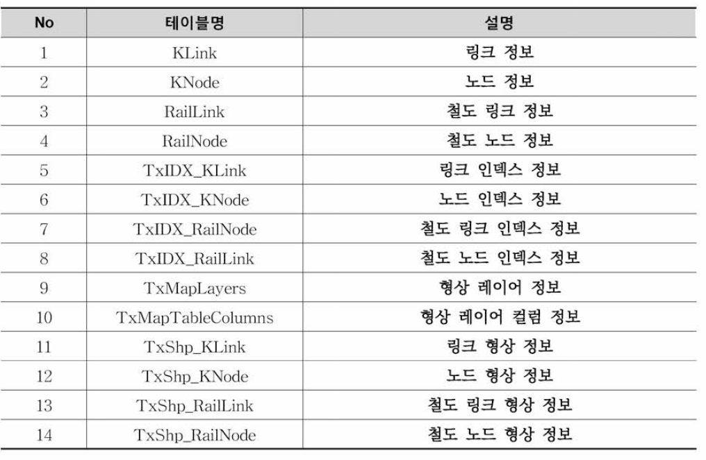 Network 테이블 목록