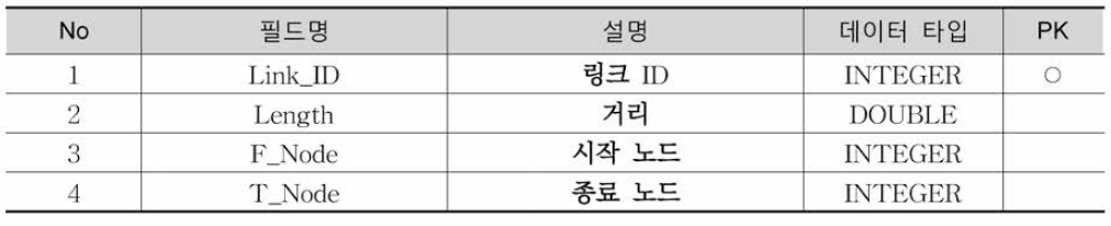 KLink 테이블 정의