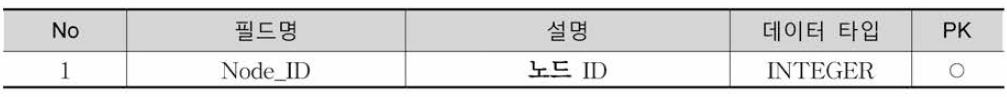 KNode 테이블 정의
