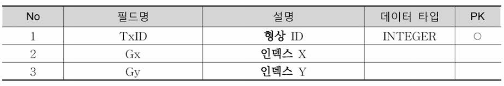 TxIDX_KLink 테이블 정의