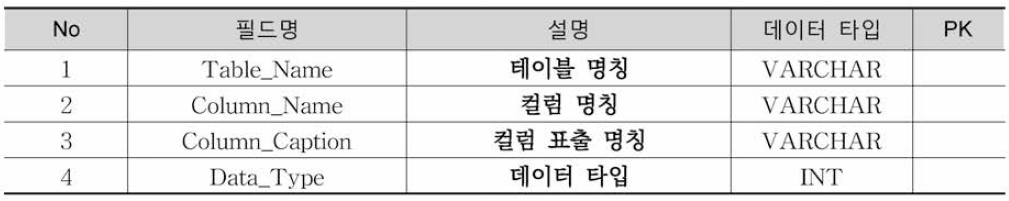 TxMapTableColumns 테이블 정의