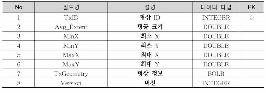 TxShp_KLink 테이블 정의