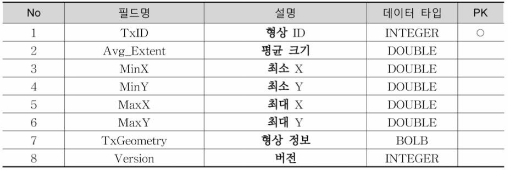 TxShp_KNode 테이블 정의