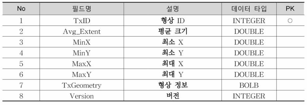 TxShp_RailLink 테이블 정의