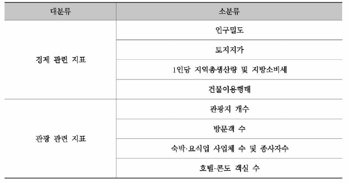 평가 지표