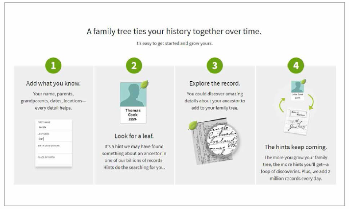 Ancestry 사례