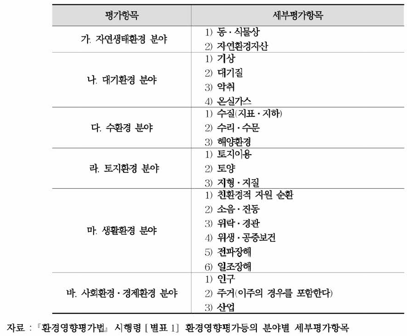 환경영향평가 세부평가항목