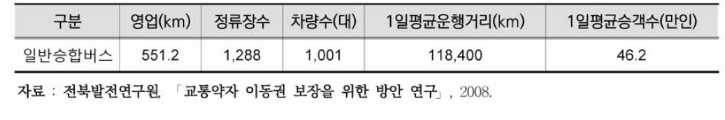 요코하마 시영버스 운행 개요