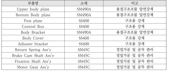 EMB 구동본체 Ass’y 부품 리스트 및 재질