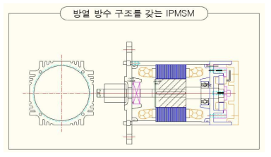 IPMSM의 방열/방수 구조 설계 개념도