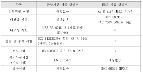 공압기반 제동 캘리퍼와 EMB 제동 캘리퍼 신뢰성 사양 비교표