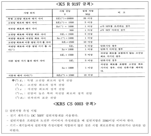 KS R 9197 및 KRS CS 0003 절연저항 시험기준