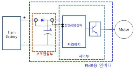 전원 이중계 구성 개념도