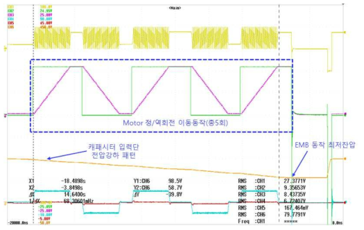 보조전원 전압강하에 따른 동작파형