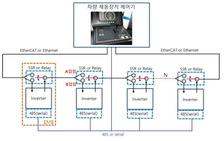 제어라인 연결구조 개념도