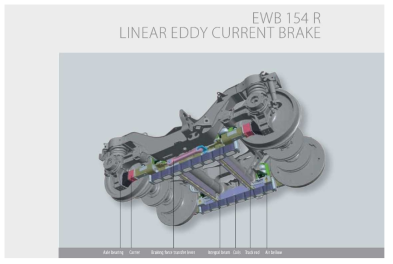 독일 Knorr 사의 EWB 154R 와전류 제동시스템