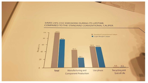 경량 캘리퍼 적용 시 이산화탄소 저감량