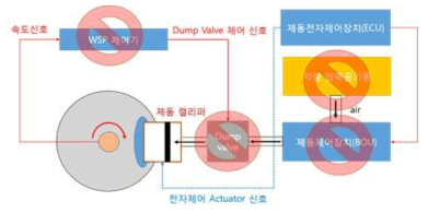 EMB 적용 시 제거가능한 하부 제동장치 개념도