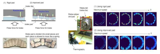 일본 자체 개발 Flexible 제동 PAD