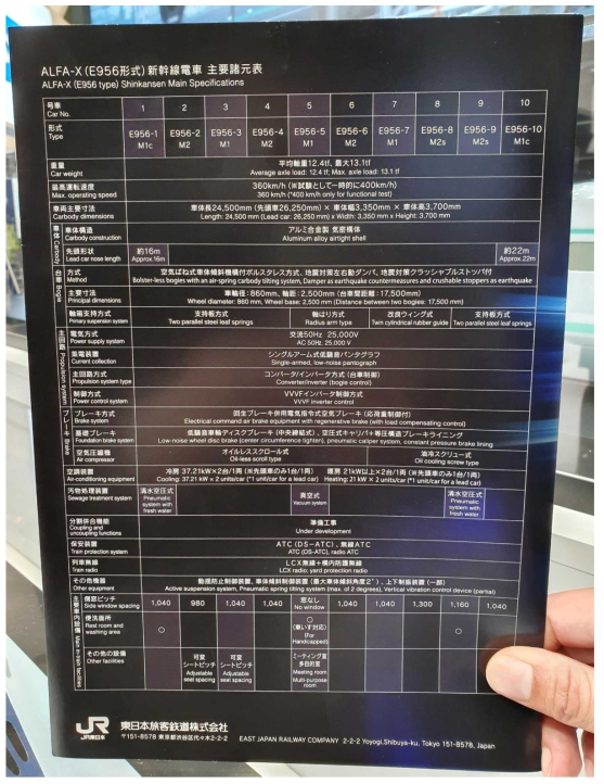 JR EAST의 ALFA-X 차량 사양서