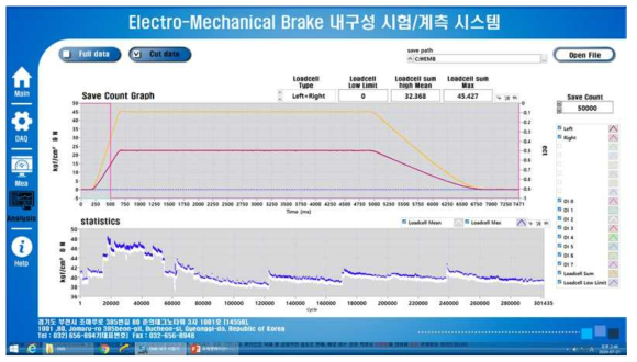 EMB 내구시험 중간 결과 (50000 cycle)