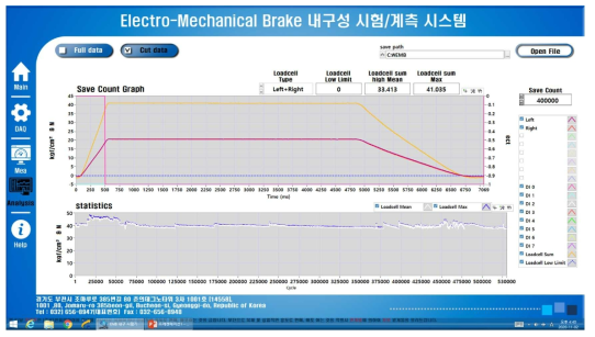 EMB 내구시험 최종 결과 (400000 cycle)