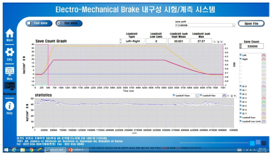 EMB 내구시험 최종 결과 (530000 cycle)