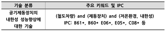 기술분류 주요 키워드 및 IPC