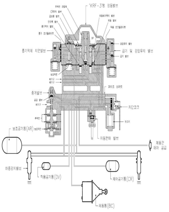 제동장치 구조도