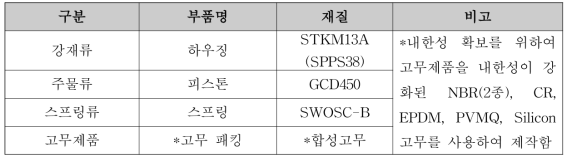 내한성 실린더의 주요 구성품 및 재질