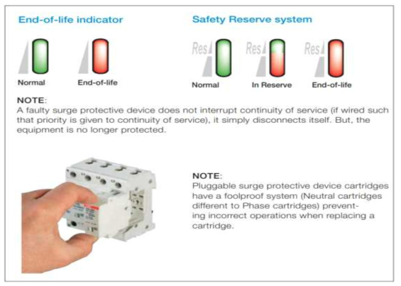 ABB社 SPD의 교체예고표시(Safety reverse) 기능, 사양 분석