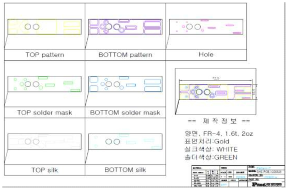 서지보호 특성을 만족할 수 있는 MOV 동작 보드 Artwork PCB 설계