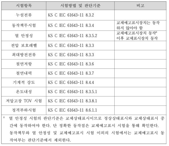 신호용 접속단자의 정격 안전성능 시험