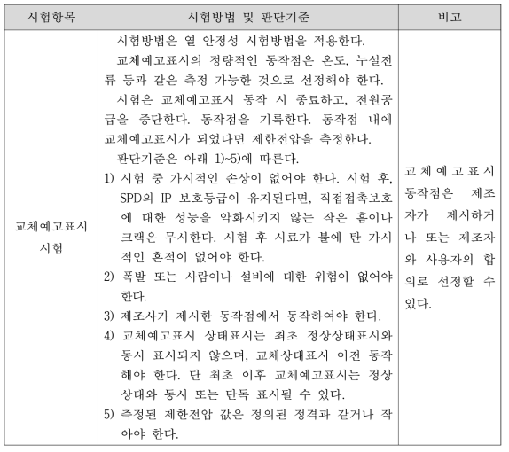 신호용 접속단자의 교체예고표시 동작 메커니즘 시험