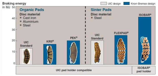 Knorr 제동마찰재와 제동에너지