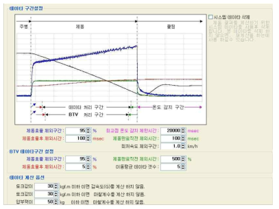 마찰계수 시험 출력 결과