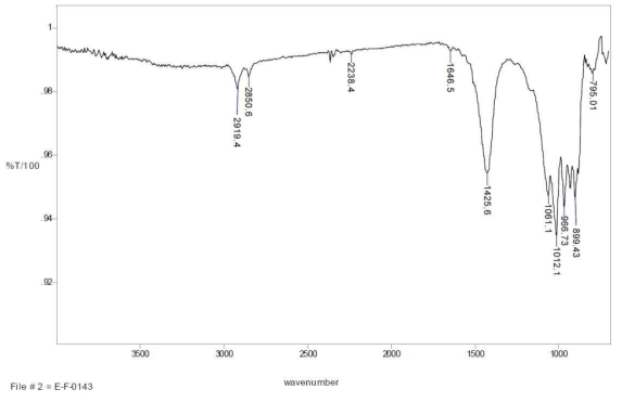 시료2의 FTIR 분석결과