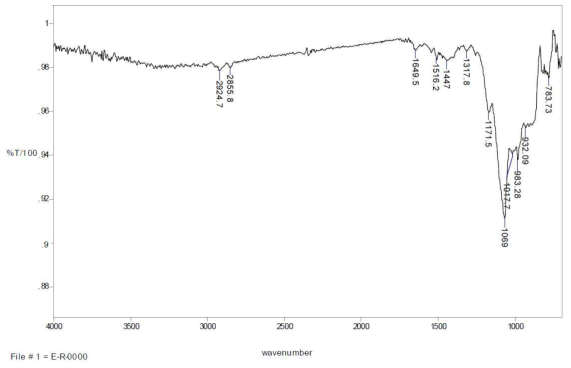 시료3의 FTIR 분석결과