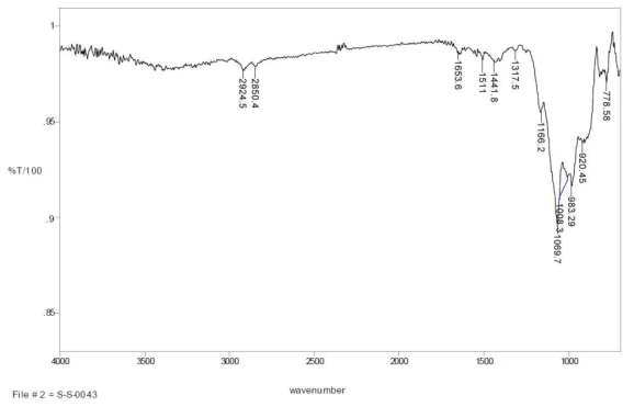 시료4의 FTIR 분석결과
