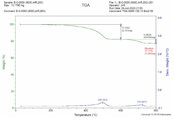 시료1의 TGA 분석결과 (Air 환경)